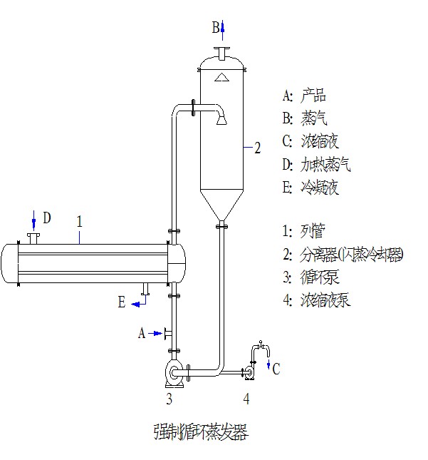 强制循环蒸发器示意图